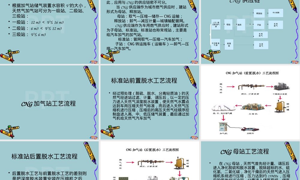 【2022年管理】压缩天然气汽车加气站工艺简介,压缩天然气加气站工艺流程PPT课件.pptx