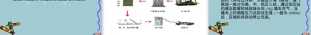 【2022年管理】压缩天然气汽车加气站工艺简介,压缩天然气加气站工艺流程PPT课件.pptx