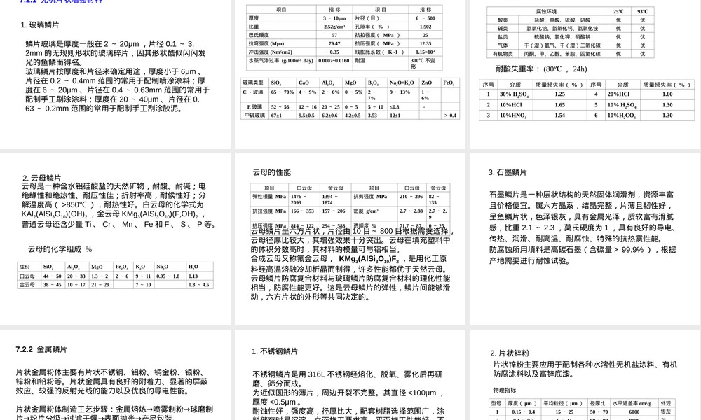 7片状增强耐蚀材料,片状增强耐蚀材料PPT课件.ppt