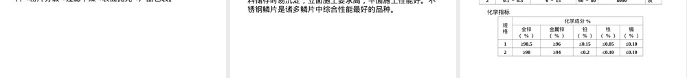 7片状增强耐蚀材料,片状增强耐蚀材料PPT课件.ppt