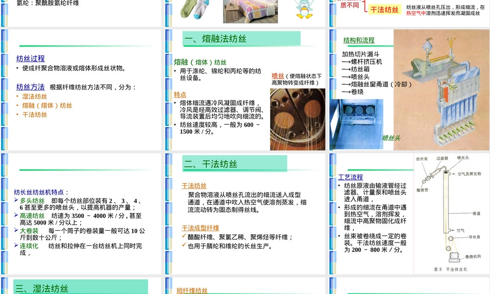 6-通用高分子材料--纤维,通用高分子材料纤维教学PPT课件.ppt