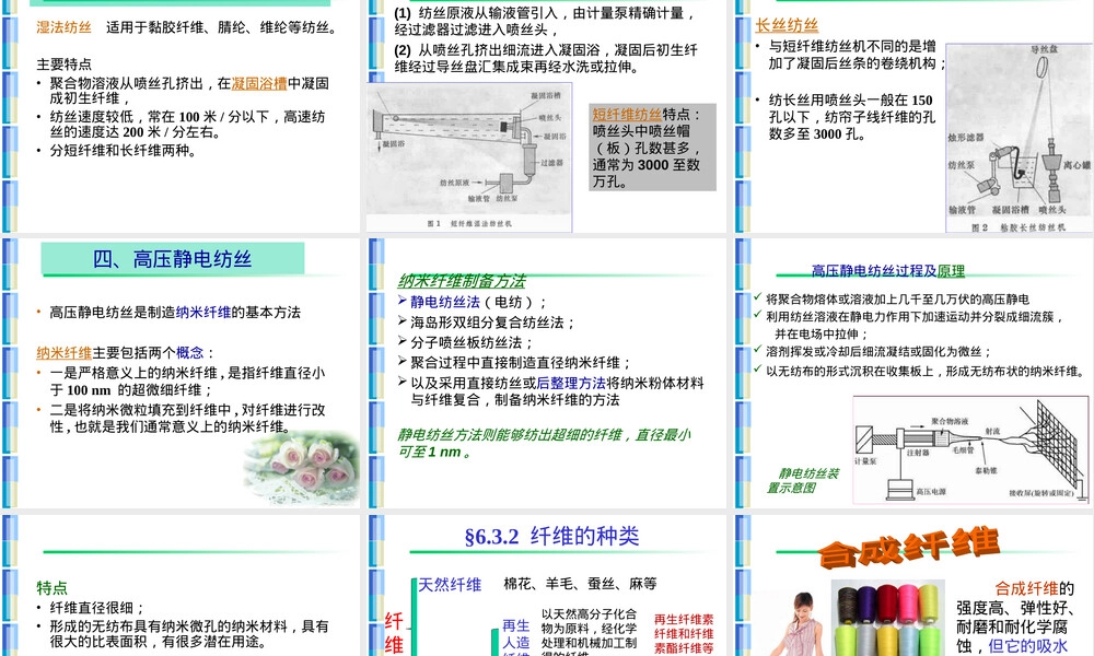 6-通用高分子材料--纤维,通用高分子材料纤维教学PPT课件.ppt