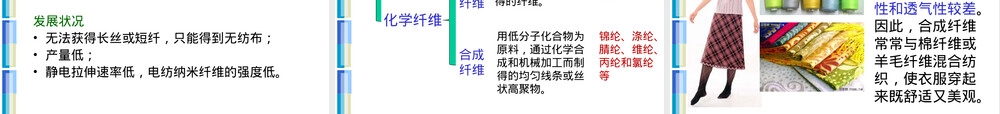 6-通用高分子材料--纤维,通用高分子材料纤维教学PPT课件.ppt