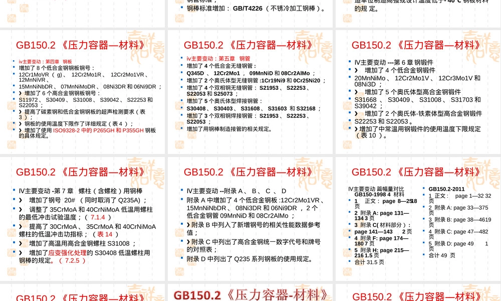 GB150.2材料宣贯PPT课件,GB150.2材料标准宣贯教学PPT课件.ppt