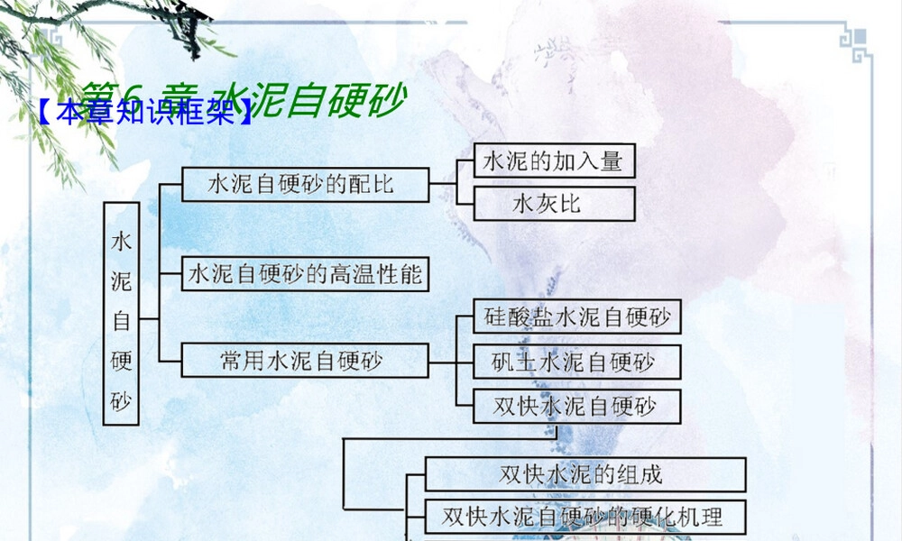 【造型材料】06章-水泥自硬砂,水泥自硬砂铸造工艺教学PPT课件.pptx