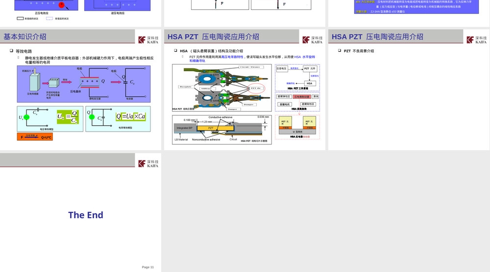 PZT压电陶瓷介绍与测试方法PPT课件.ppt