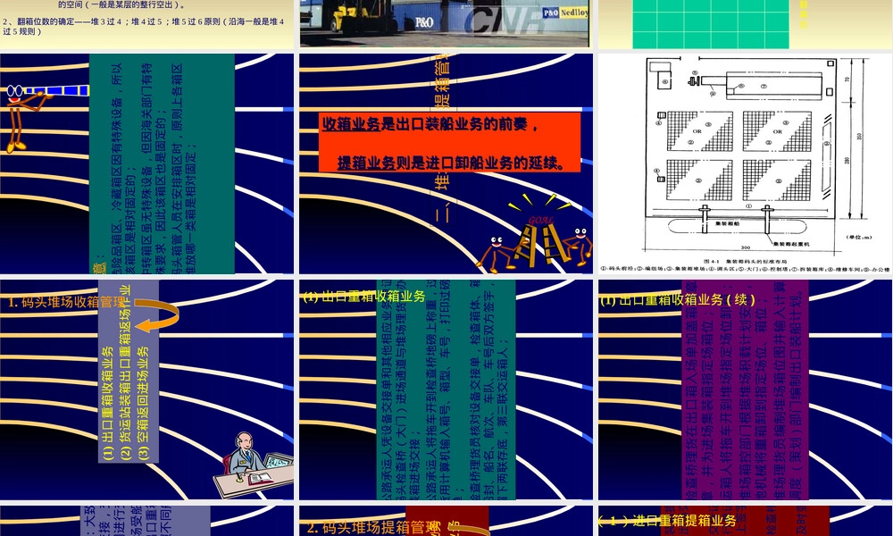 4.4集装箱码头堆场管理PPT课件.ppt