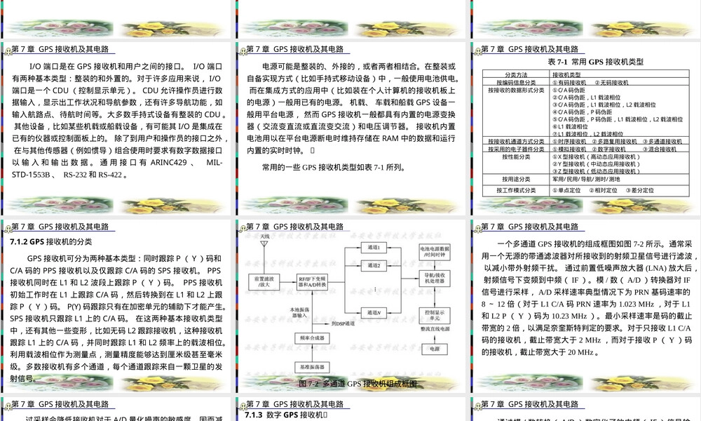 GPS接收机及其实现电路PPT课件.ppt
