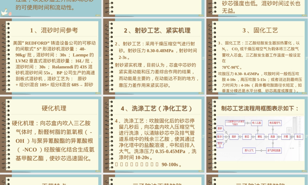【2022年管理】三乙胺法冷芯盒工艺,三乙胺法冷芯盒工艺技术PPT课件.pptx