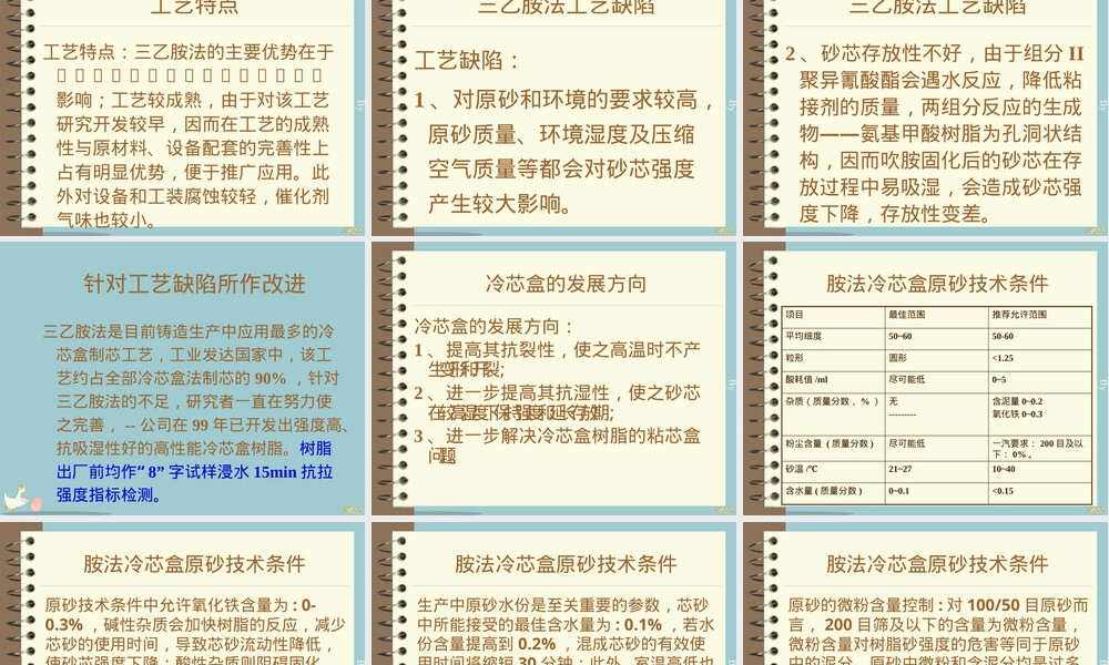 【2022年管理】三乙胺法冷芯盒工艺,三乙胺法冷芯盒工艺技术PPT课件.pptx
