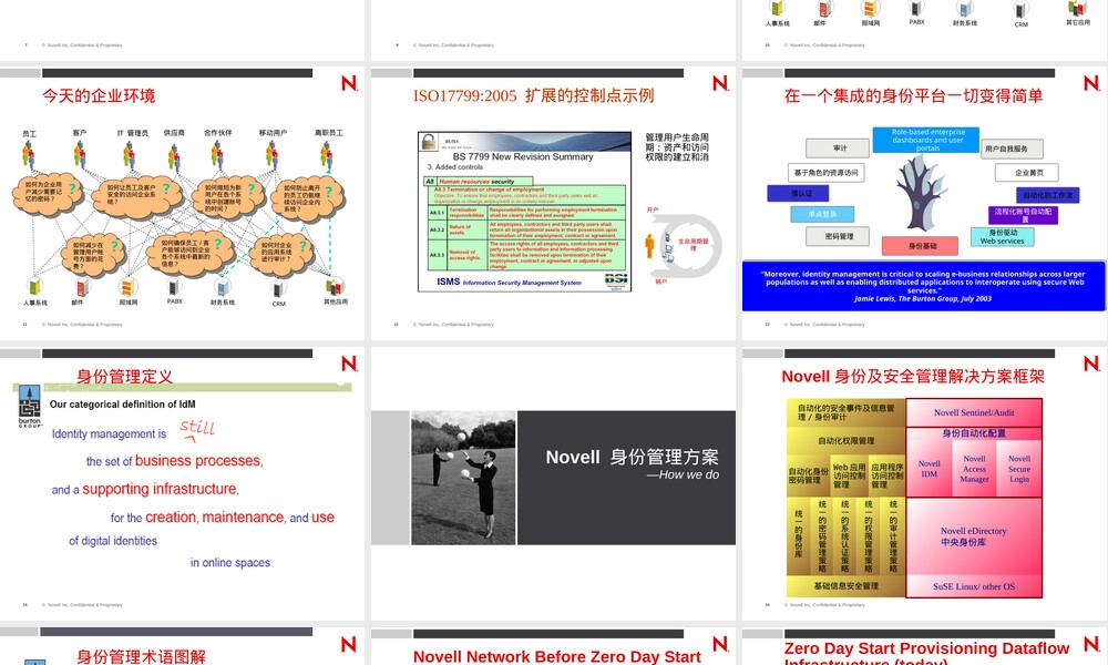 IDM身份管理售前PPT课件.ppt