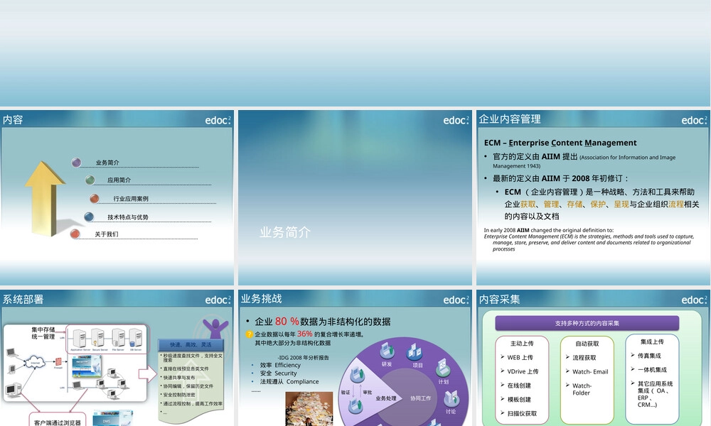 edoc2-ECM,edoc2企业内容管理PPT课件.pptx