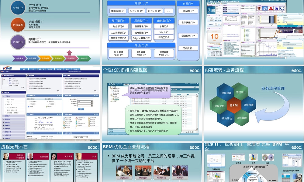 edoc2-ECM,edoc2企业内容管理PPT课件.pptx