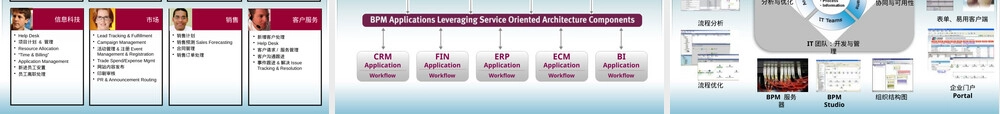 edoc2-ECM,edoc2企业内容管理PPT课件.pptx