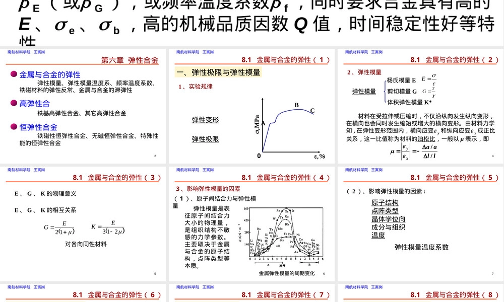 08-弹性合金解析,弹性合金材料特性与应用PPT课件.ppt