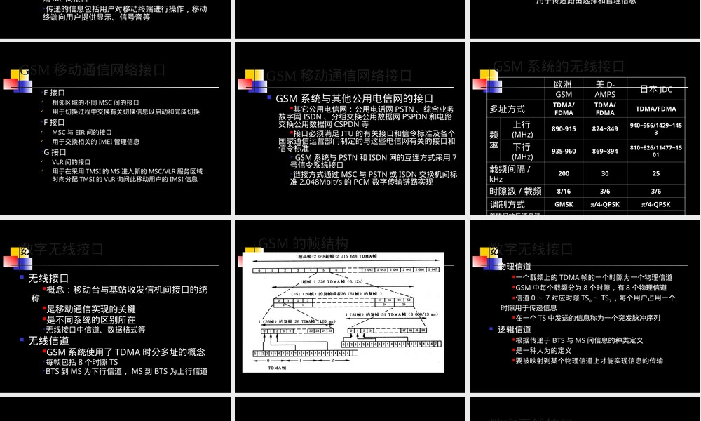 GSM接口与控制管理教学PPT课件.ppt