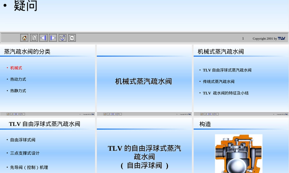 TLV自由浮球疏水阀,TLV自由浮球式蒸汽疏水阀PPT课件.ppt