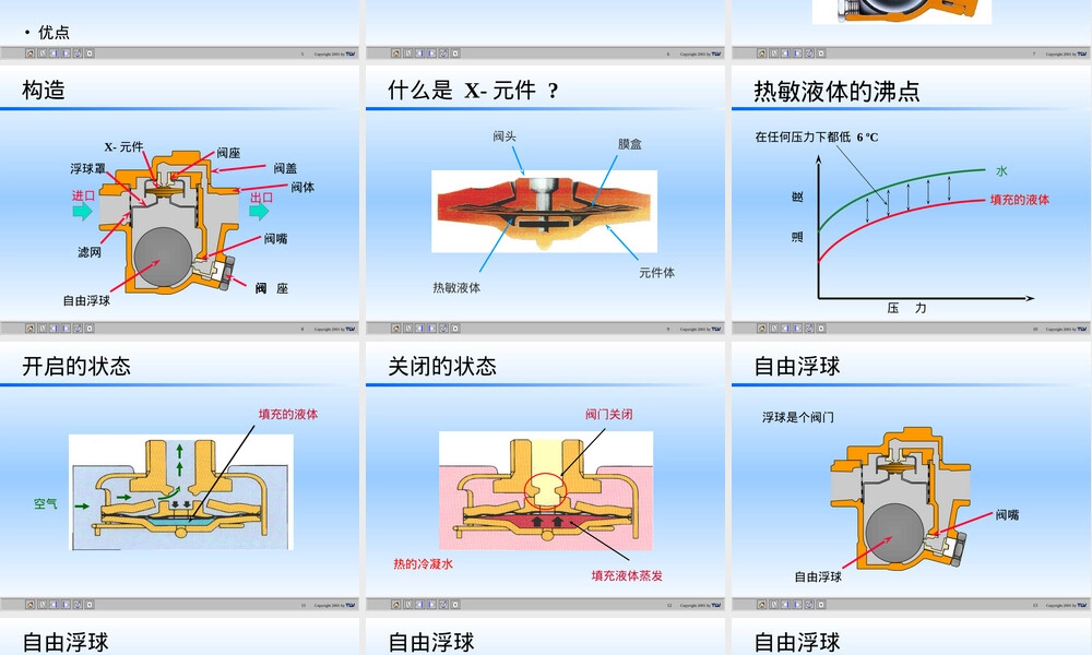 TLV自由浮球疏水阀,TLV自由浮球式蒸汽疏水阀PPT课件.ppt