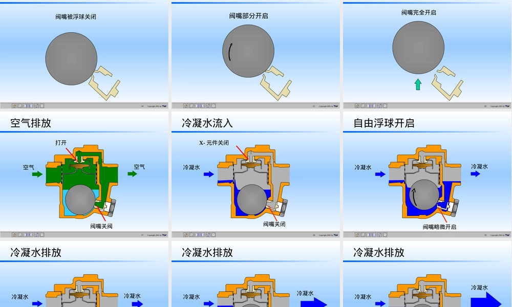 TLV自由浮球疏水阀,TLV自由浮球式蒸汽疏水阀PPT课件.ppt