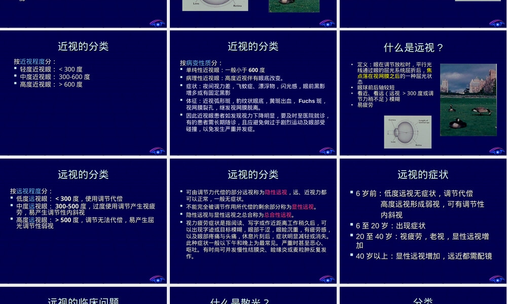 眼科学屈光不正及其矫正方法教学PPT课件.ppt