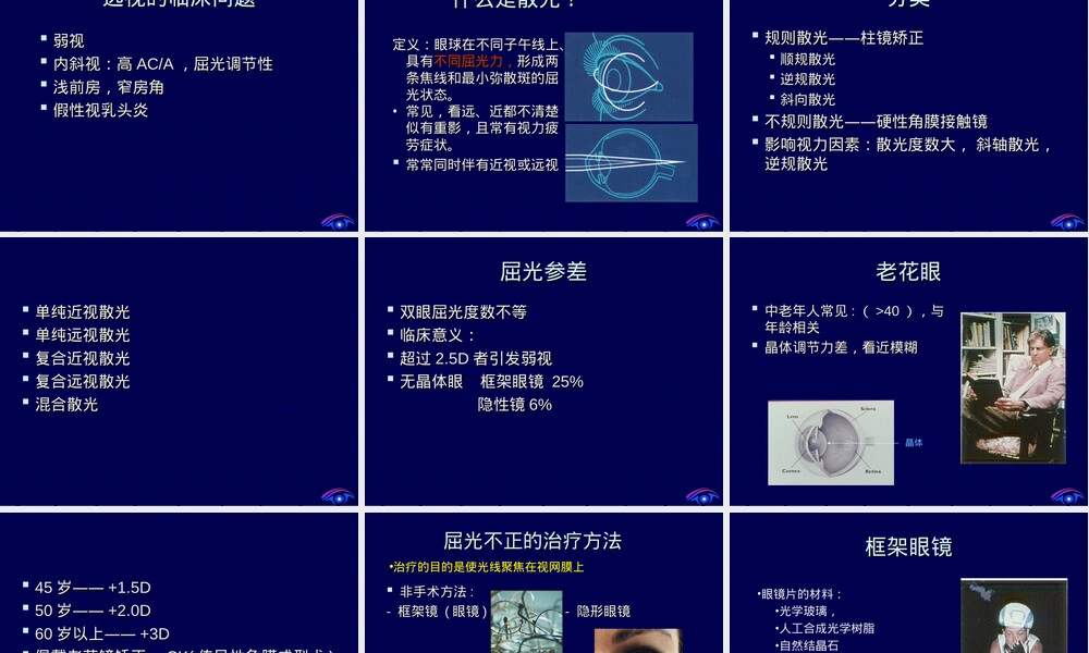 眼科学屈光不正及其矫正方法教学PPT课件.ppt