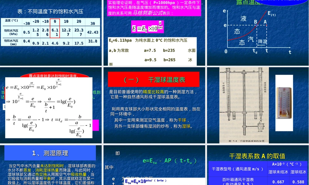 空气湿度测定实验教学PPT课件.ppt