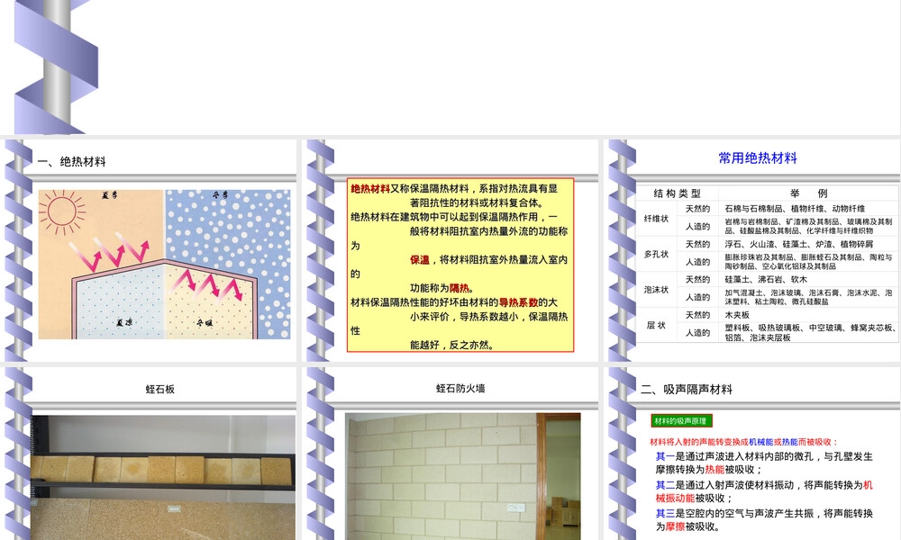绝热吸声材料建筑节能PPT课件.ppt
