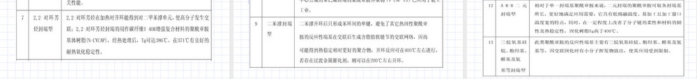 聚酰亚胺材料特性与应用教学PPT课件.ppt
