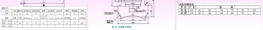 截止阀基础知识与设计计算PPT课件.ppt