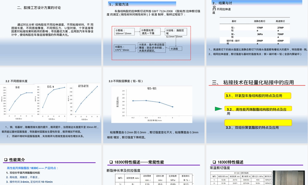 汽车胶接及其连接工艺设计PPT课件.pptx