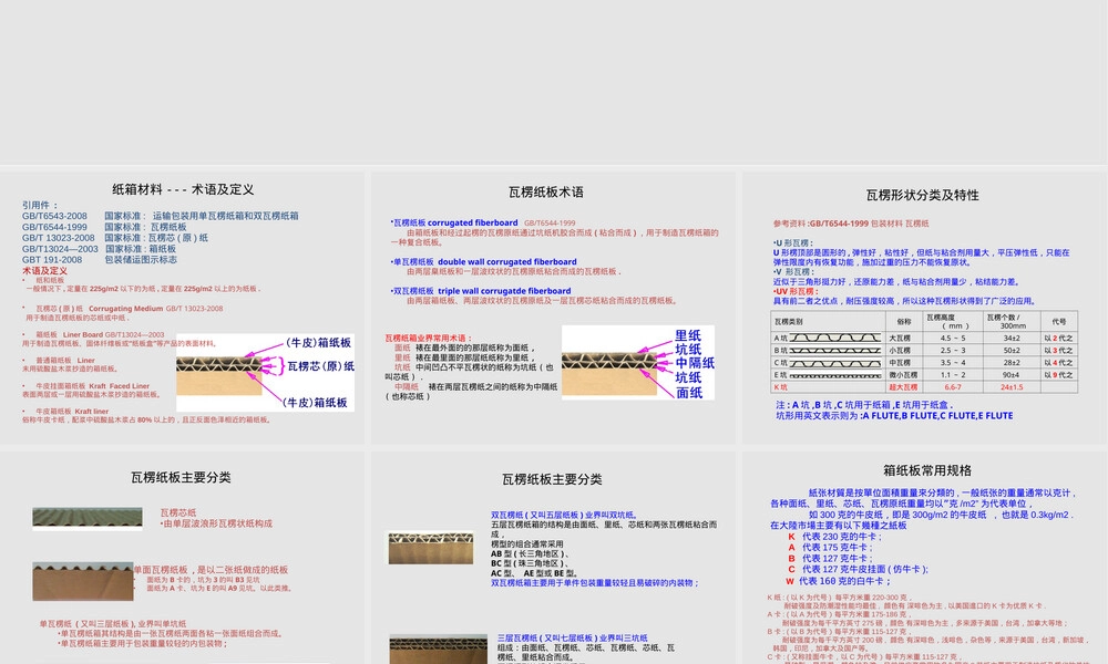 瓦楞纸材料与印刷工艺PPT课件.ppt