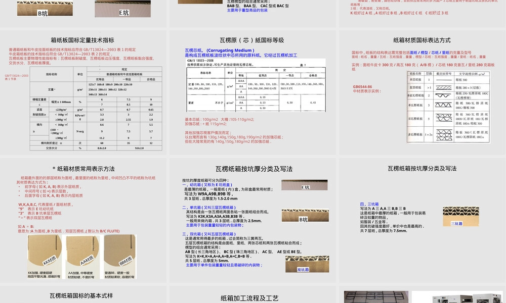 瓦楞纸材料与印刷工艺PPT课件.ppt