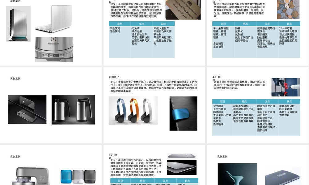 材料表面处理工艺PPT课件.pptx