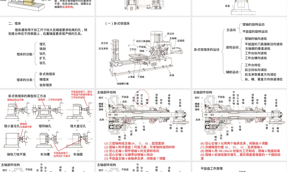 第五章其它类型通用机床教学PPT课件.ppt