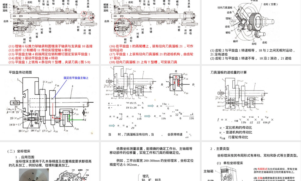 第五章其它类型通用机床教学PPT课件.ppt