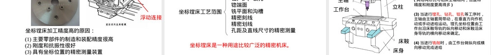 第五章其它类型通用机床教学PPT课件.ppt
