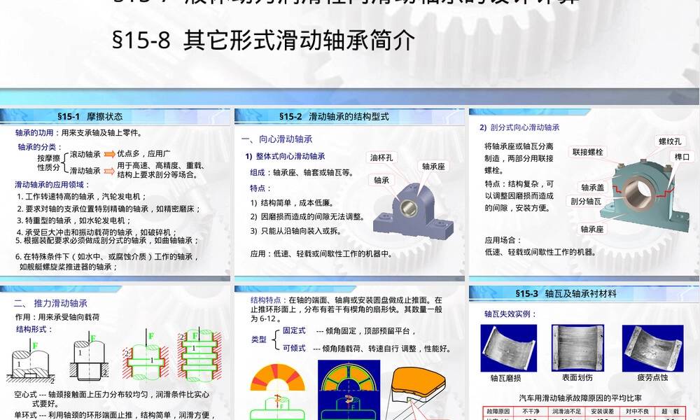 滑动轴承材料PPT课件.ppt