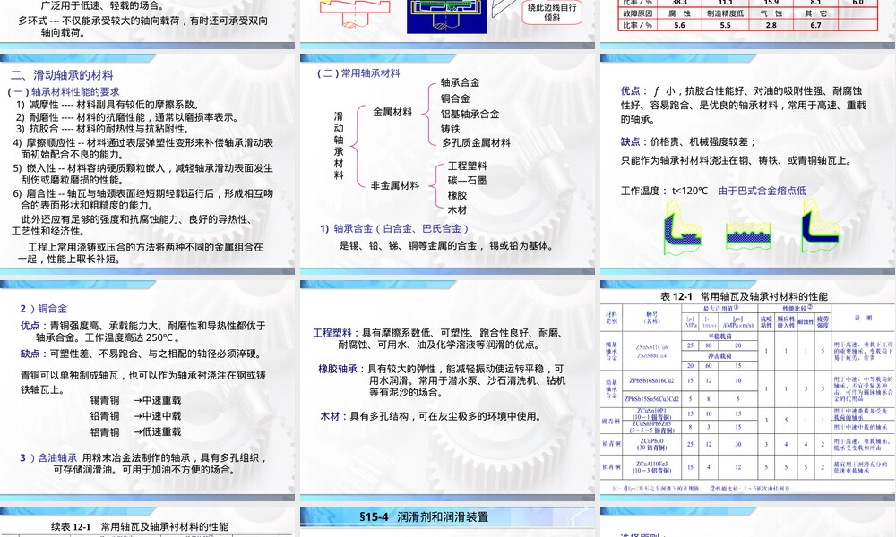 滑动轴承材料PPT课件.ppt