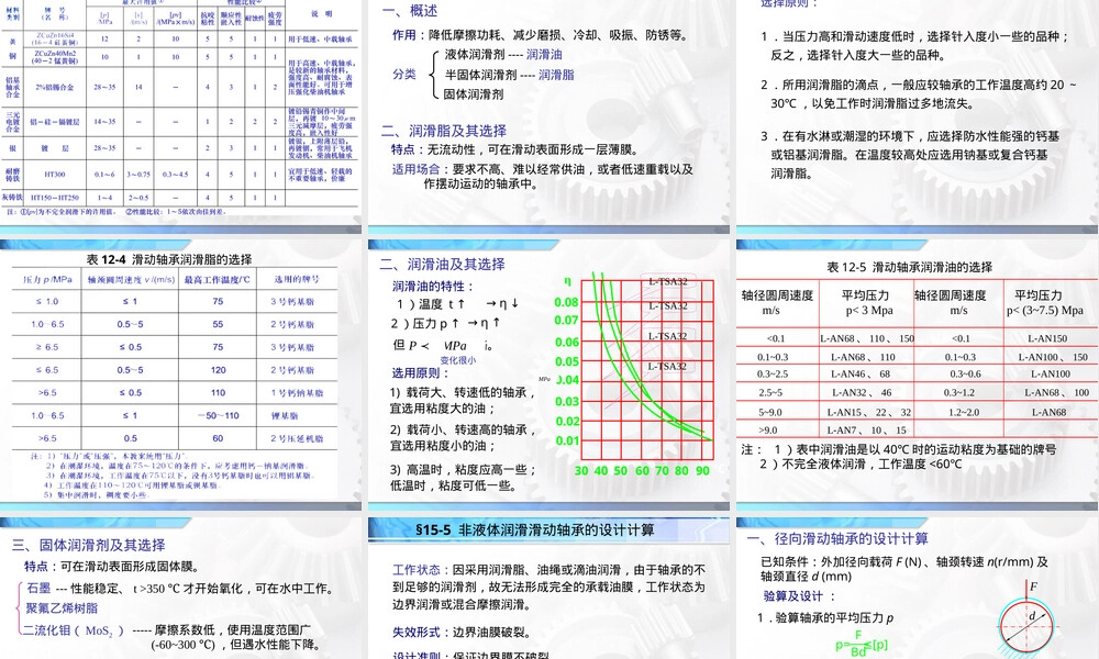 滑动轴承材料PPT课件.ppt