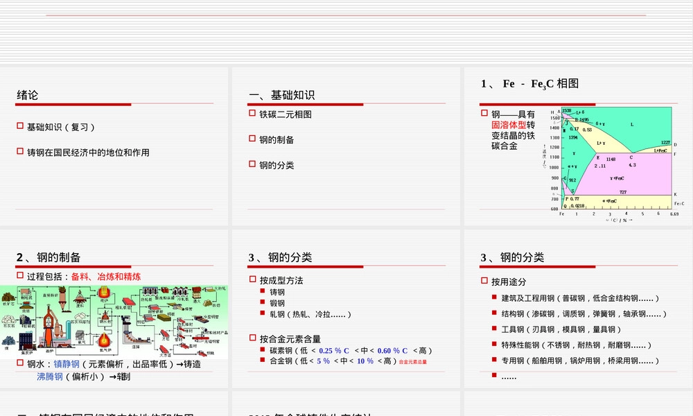 工程材料学铸钢材料教学PPT课件.ppt