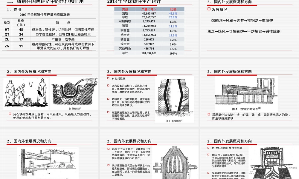 工程材料学铸钢材料教学PPT课件.ppt