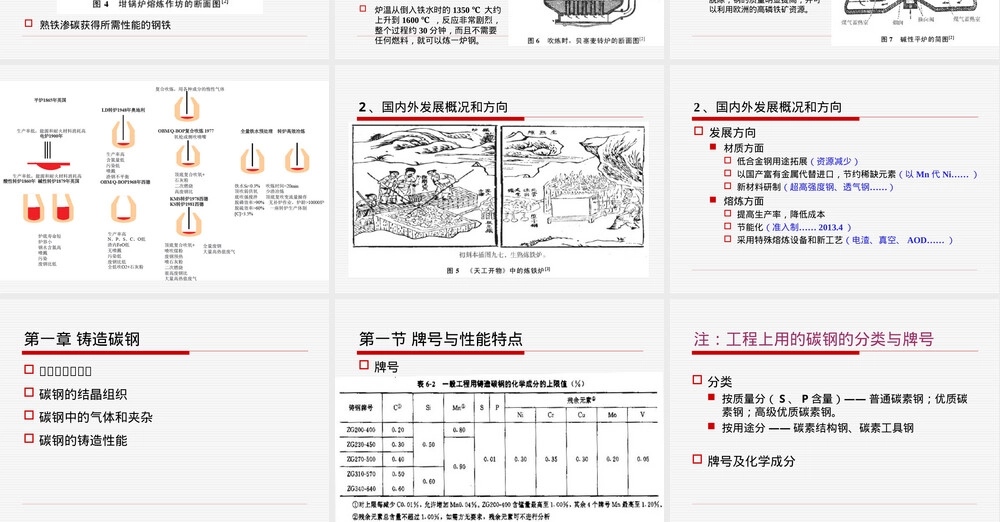 工程材料学铸钢材料教学PPT课件.ppt