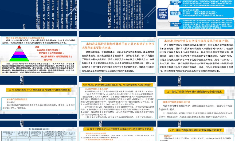 锅炉用液体和气体燃料燃烧器技术条件标准宣贯PPT课件.ppt