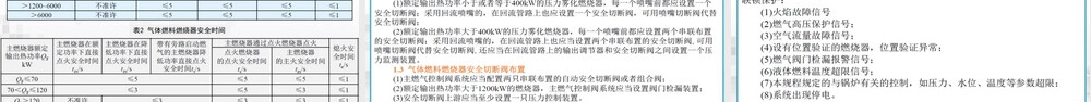 锅炉用液体和气体燃料燃烧器技术条件标准宣贯PPT课件.ppt