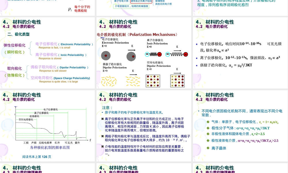 材料物理电介质物理教学PPT课件.ppt