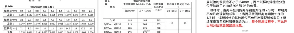 第一章管材管件附件及常用材料教学PPT课件.pptx