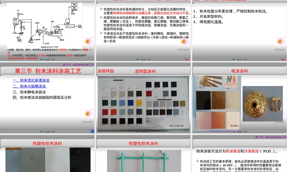 第四章粉末涂料及其涂装PPT课件.ppt