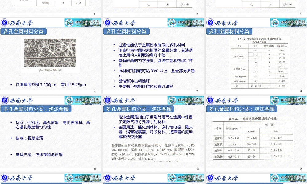 粉末冶金材料课程第四章PPT课件.pptx