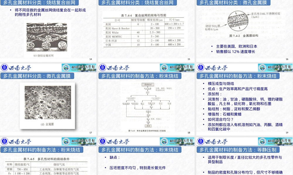 粉末冶金材料课程第四章PPT课件.pptx
