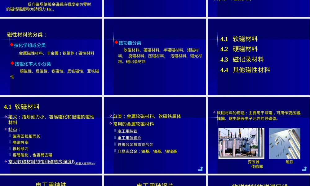 功能材料-第五章磁性材料教学PPT课件.ppt